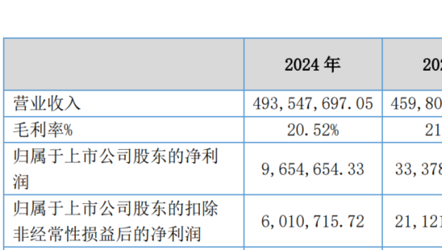 2025管家婆一码一肖 资料,《演员请就位3》姚笛被删了,广泛的解释落实方法分析_基础版V9.68